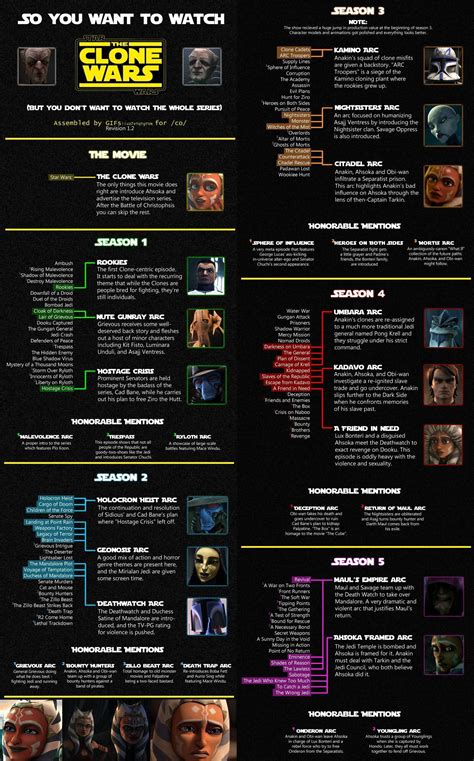 sw clone wars watch order|clone wars arcs in order.